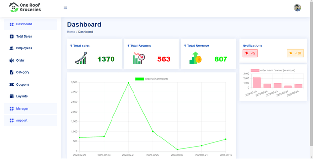 Ragesh | portfolio